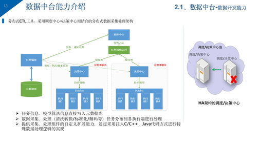 大型企业集团公司知识管理系统总体解决方案
