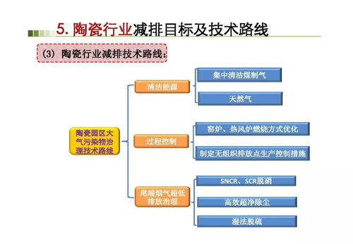 区域工业烟气超低排放目标与关键控制技术进展