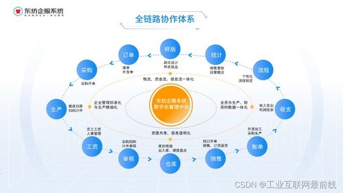 服装ERP管理系统 赋能企业，实现管理效率的飞跃